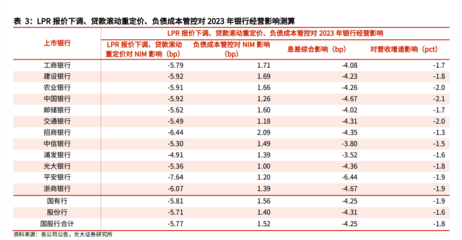 大額存單"秒光",復(fù)利3.5%壽險(xiǎn)產(chǎn)品停售,如何守好錢袋子?